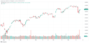 تحليل ستاندرد آند بورز 24-12-2024 S&P 500