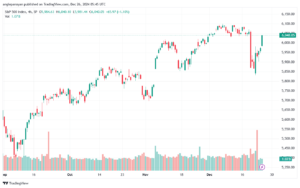 تحليل ستاندرد آند بورز 25-12-2024 S&P 500