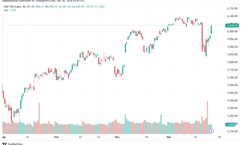 تحليل ستاندرد آند بورز 25-12-2024 S&P 500