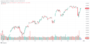 تحليل ستاندرد آند بورز 27-12-2024 S&P 500