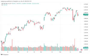 تحليل ستاندرد آند بورز 30-12-2024 S&P 500
