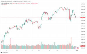 تحليل ستاندرد آند بورز 31-12-2024 S&P 500