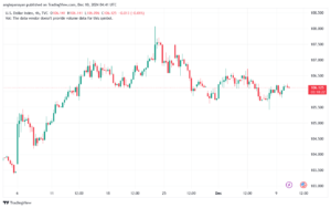 تحليل مؤشر الدولار الامريكي- Dollar Index (DXY)-10122024