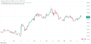 تحليل مؤشر الدولار الامريكي- Dollar Index (DXY)-11122024