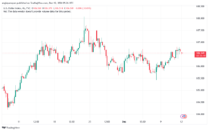 تحليل مؤشر الدولار الامريكي- Dollar Index (DXY)-12122024