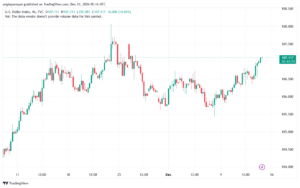 تحليل مؤشر الدولار الامريكي- Dollar Index (DXY)-13122024