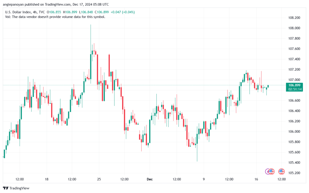 تحليل مؤشر الدولار الامريكي- Dollar Index (DXY)-17122024