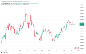 تحليل مؤشر الدولار الامريكي- Dollar Index (DXY)-17122024