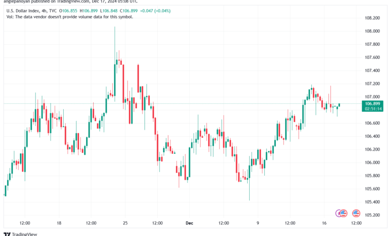 تحليل مؤشر الدولار الامريكي- Dollar Index (DXY)-17122024
