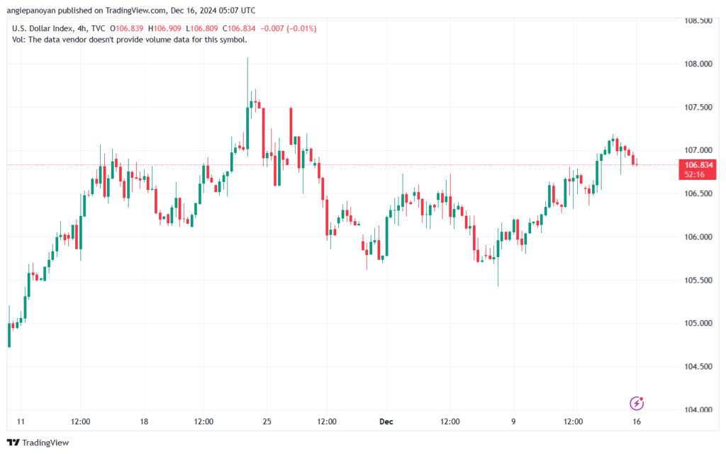 تحليل مؤشر الدولار الامريكي- Dollar Index (DXY)-17122024