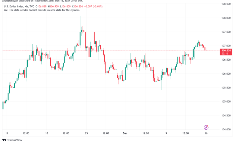 تحليل مؤشر الدولار الامريكي- Dollar Index (DXY)-17122024