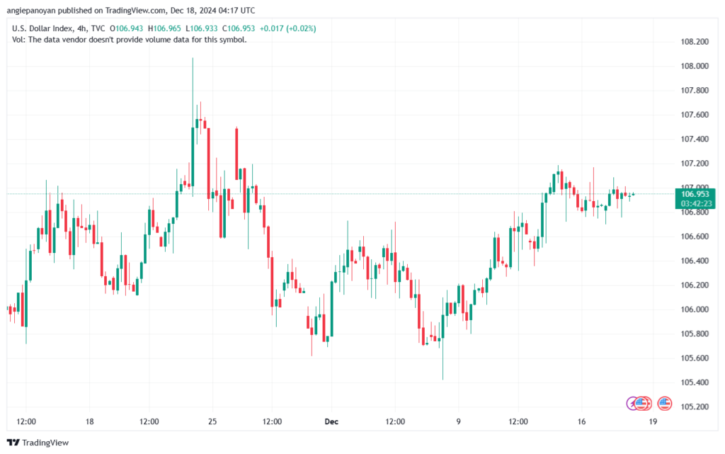 تحليل مؤشر الدولار الامريكي- Dollar Index (DXY)-18122024