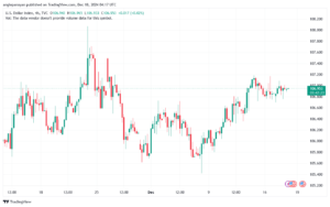 تحليل مؤشر الدولار الامريكي- Dollar Index (DXY)-18122024