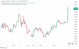 تحليل مؤشر الدولار الامريكي- Dollar Index (DXY)-19122024