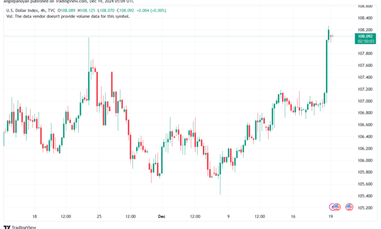 تحليل مؤشر الدولار الامريكي- Dollar Index (DXY)-19122024