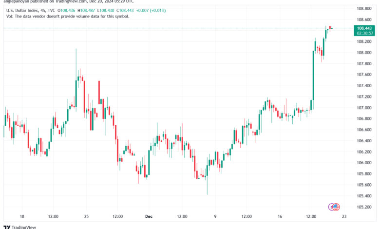 تحليل مؤشر الدولار الامريكي- Dollar Index (DXY)-20122024