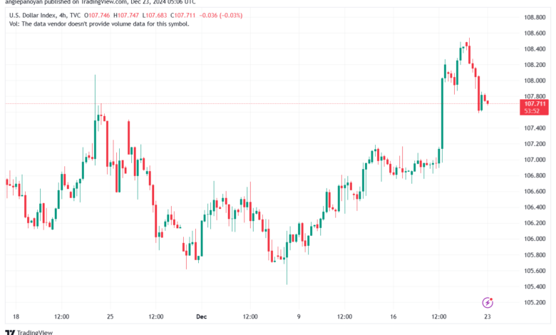 تحليل مؤشر الدولار الامريكي- Dollar Index (DXY)-23122024