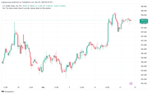 تحليل مؤشر الدولار الامريكي- Dollar Index (DXY)-26122024