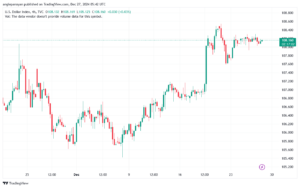 تحليل مؤشر الدولار الامريكي- Dollar Index (DXY)-27122024