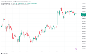 تحليل مؤشر الدولار الامريكي- Dollar Index (DXY)-30122024