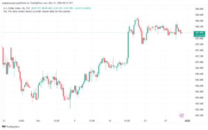 تحليل مؤشر الدولار الامريكي- Dollar Index (DXY)-31122024