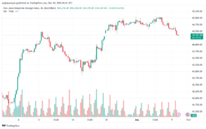 تحليل مؤشر داو جونز US30 DOW JONES-10-12-2024