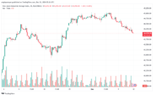 تحليل مؤشر داو جونز US30 DOW JONES-12-12-2024