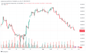 تحليل مؤشر داو جونز US30 DOW JONES-17-12-2024