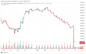 تحليل مؤشر داو جونز US30 DOW JONES-19-12-2024