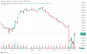تحليل مؤشر داو جونز US30 DOW JONES-23-12-2024