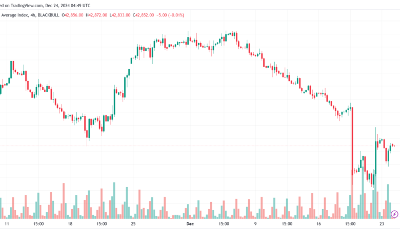 تحليل مؤشر داو جونز US30 DOW JONES-24-12-2024