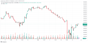تحليل مؤشر داو جونز US30 DOW JONES-27-12-2024