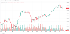 تحليل مؤشر ناسداك الفني US100-NASDAQ-11-12-2024