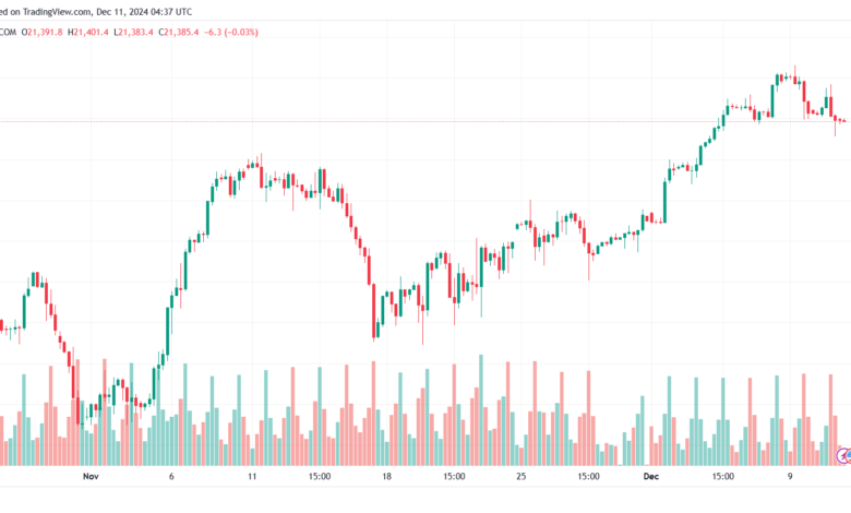 تحليل مؤشر ناسداك الفني US100-NASDAQ-11-12-2024