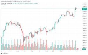 تحليل مؤشر ناسداك الفني US100-NASDAQ-12-12-2024