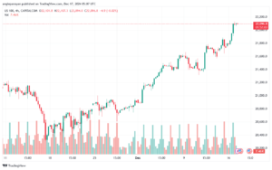 تحليل مؤشر ناسداك الفني US100-NASDAQ-17-12-2024