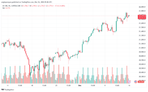 تحليل مؤشر ناسداك الفني US100-NASDAQ-17-12-2024