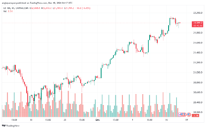 تحليل مؤشر ناسداك الفني US100-NASDAQ-18-12-2024