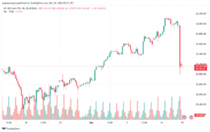 تحليل مؤشر ناسداك الفني US100-NASDAQ-19-12-2024