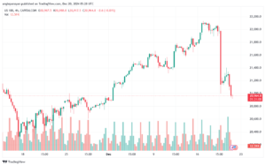 تحليل مؤشر ناسداك الفني US100-NASDAQ-20-12-2024