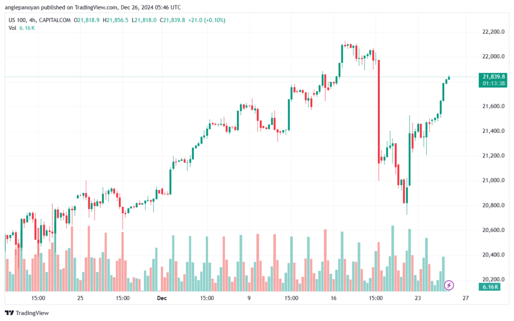 تحليل مؤشر ناسداك الفني US100-NASDAQ-26-12-2024