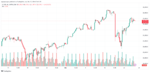تحليل مؤشر ناسداك الفني US100-NASDAQ-27-12-2024