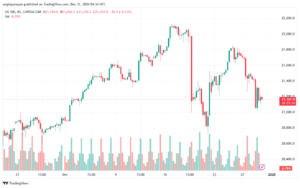 تحليل مؤشر ناسداك الفني US100-NASDAQ-31-12-2024