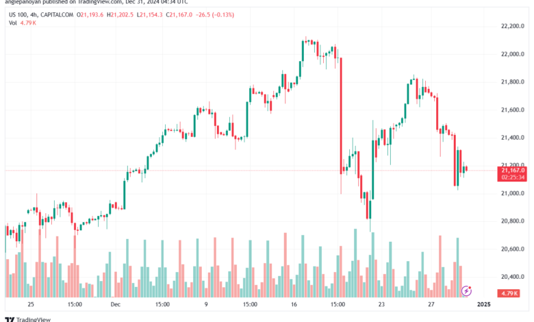 تحليل مؤشر ناسداك الفني US100-NASDAQ-31-12-2024