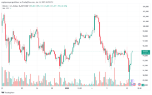 BTCUSD_2025-01-14_06-52-01-min