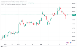 DXY_2025-01-16_07-44-04-min
