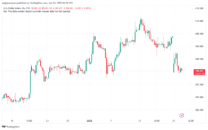 تحليل مؤشر الدولار الامريكي- Dollar Index (DXY)-22/1/2025