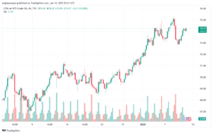 تحليل النفط CRUDE OIL -10-1-2025
