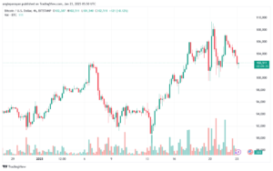 تحليل البتكوين دولار BTCUSD-23-1-2025