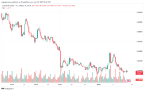 تحليل-AUDUSD-10-1-2025